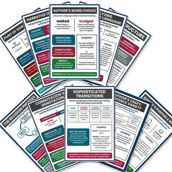 Middle School ELA Reading Strategies — 10 Poster Set — Point of View, Text Structure, Author's Purpose, Revision Process, Figurative Language, Narrative Techniques, Connotation vs Denotation, Sentence