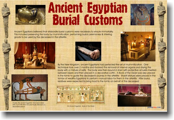 Ancient Egyptian Burial Customs