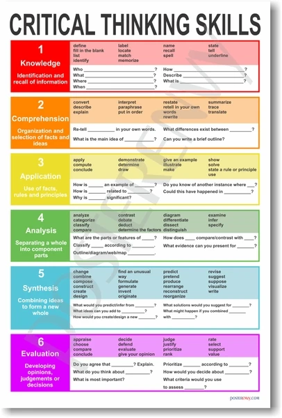 PosterEnvy - Critical Thinking Skills - Language Arts Classroom Poster