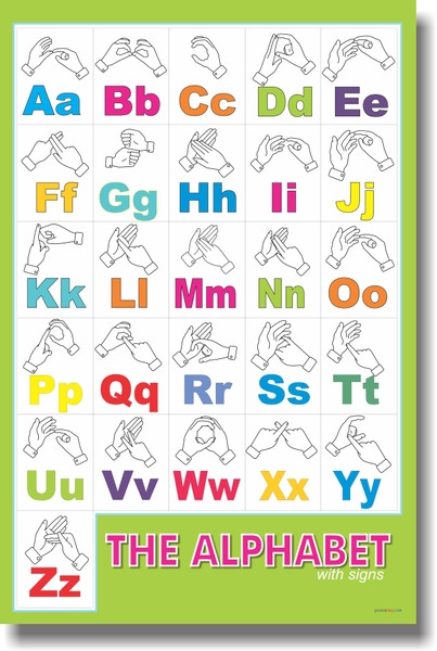 The Alphabet - Hand Signs