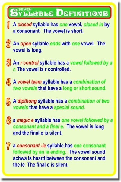 Syllable Definitions