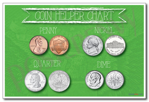 Coin Helper - NEW Classroom Math Poster