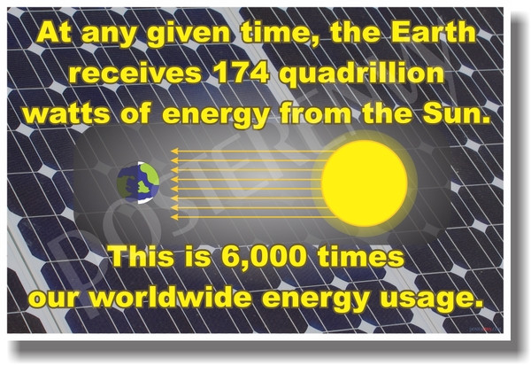 174 Quadrillion Watts - NEW Science Poster