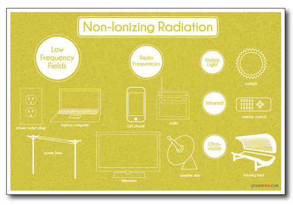 Non-Ionizing Radiation - NEW Classroom Science Poster