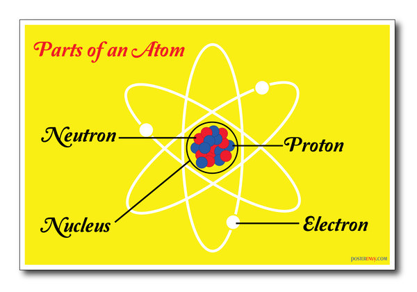Parts of an Atom - NEW Classroom Chemistry Science Poster