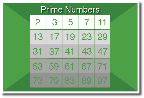 Prime Numbers - NEW Math and Science Classroom Poster