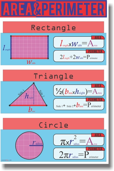 NEW MATH Educational Geometry Classroom POSTER - Area and Perimeter
