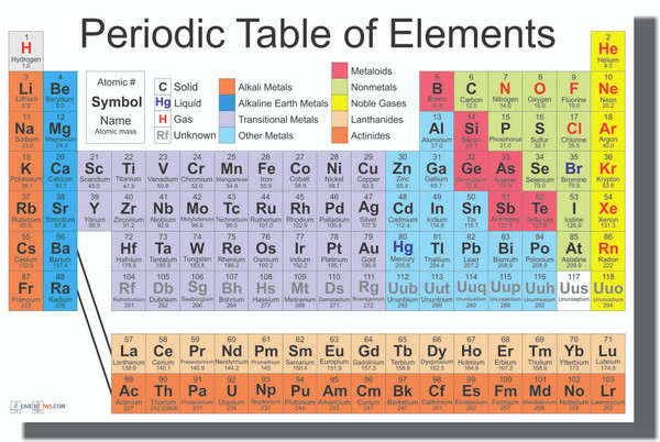 Periodic Table of the Elements - Chemistry Classroom Poster (ms105)