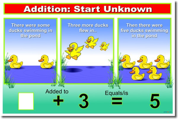 Addition: START Unknown - Classroom Math Poster