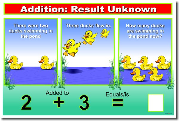 Addition: RESULT Unknown - Classroom Math Poster