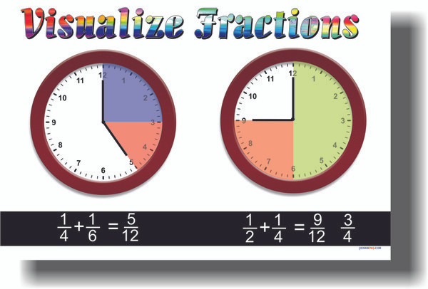 Visualize Fractions - Classroom Math Poster