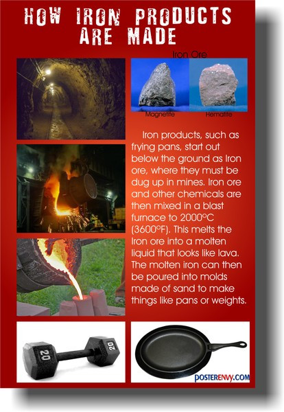 How Iron Products Are Made - Classroom Science Poster