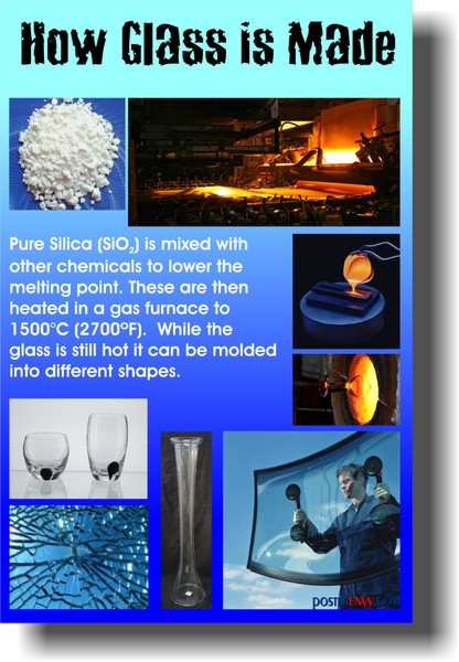 How Glass is Made - Classroom Science Poster