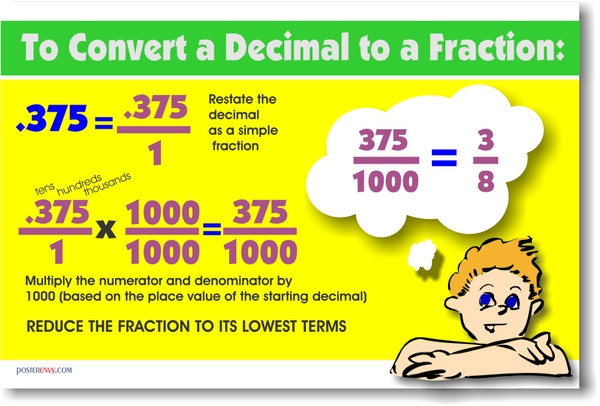 To Convert Decimal to Fraction - Classroom Math Poster