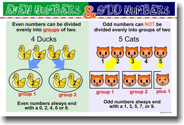 Even & Odd Numbers - Classroom Math Poster