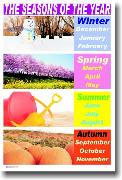 Seasons of the Year - Educational Science POSTER