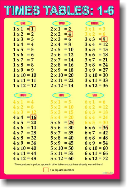 Times Table 1 - 6 - Educational Classroom Math Poster
