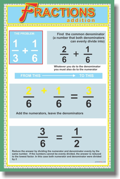 Fractions Addition - Classroom Math Poster