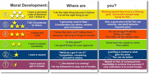 Moral Development - 3 Poster Set - Classroom Motivational Posters Print Gift