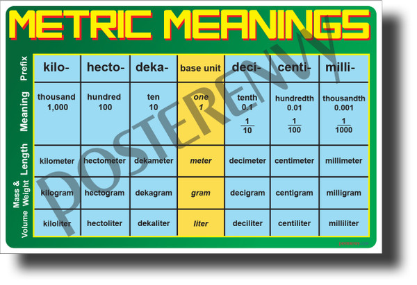 Metric Meanings - NEW Math & Science POSTER (ms310) PosterEnvy Poster