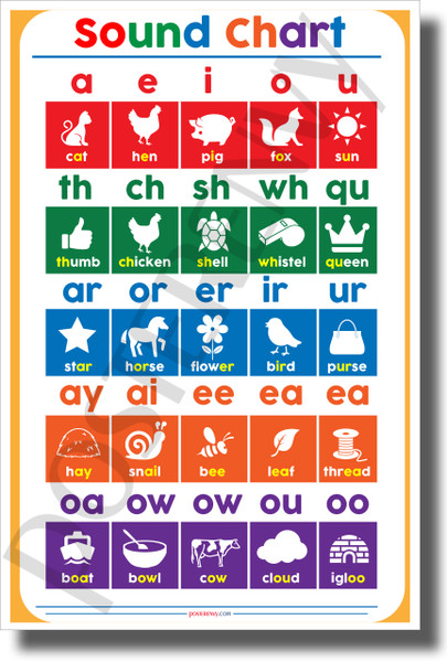 Reading Sounds Chart - NEW Elementary Classroom Spelling Reading Poster