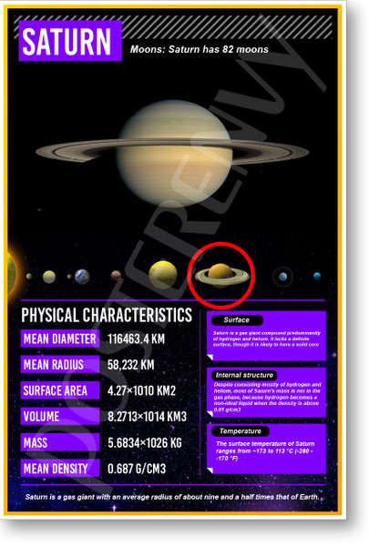 Saturn Facts - NEW Classroom Space Science Educational POSTER