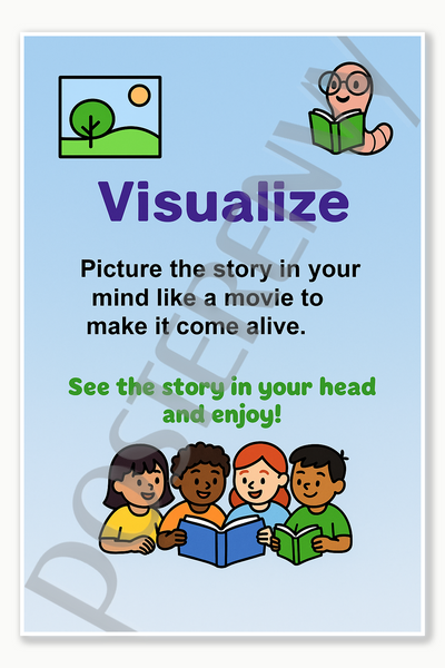 Visualize Reading Comprehension Poster - 18 inch x 12 inch
