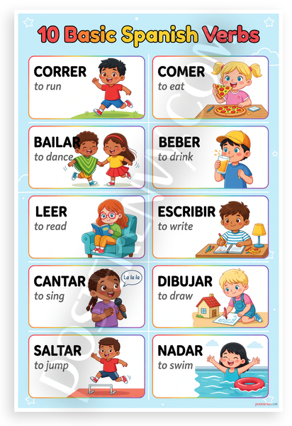 10 Basic Spanish Verbs Educational Chart 12x18 US Made Poster