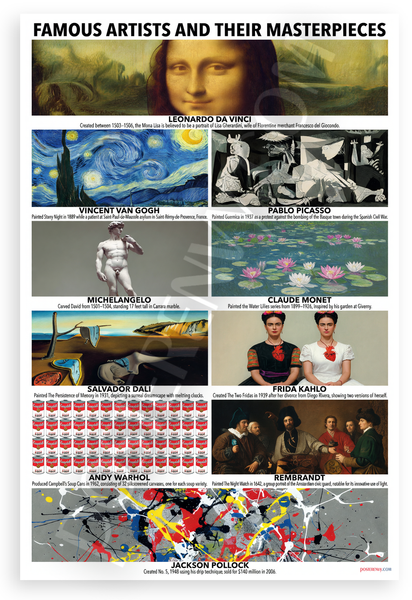Famous Artists and Their Masterpieces Educational 12x18 US Made Poster