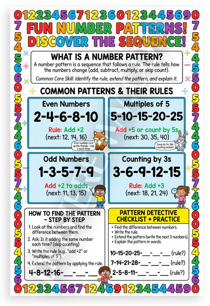 Fun Number Patterns Discover the Sequence Educational 12x18 US Made Poster