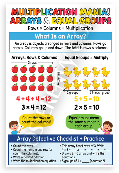 Multiplication Mania Arrays Equal Groups Educational 12x18 US Made Poster