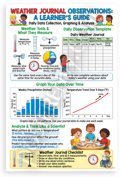 Weather Journal Observations Learner's Guide Educational 12x18 US Made Poster