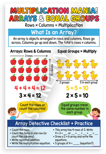 Multiplication Arrays Equal Groups Math Poster | PosterEnvy