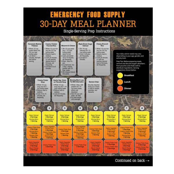 Food Guide