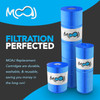 Filtration Perfected!