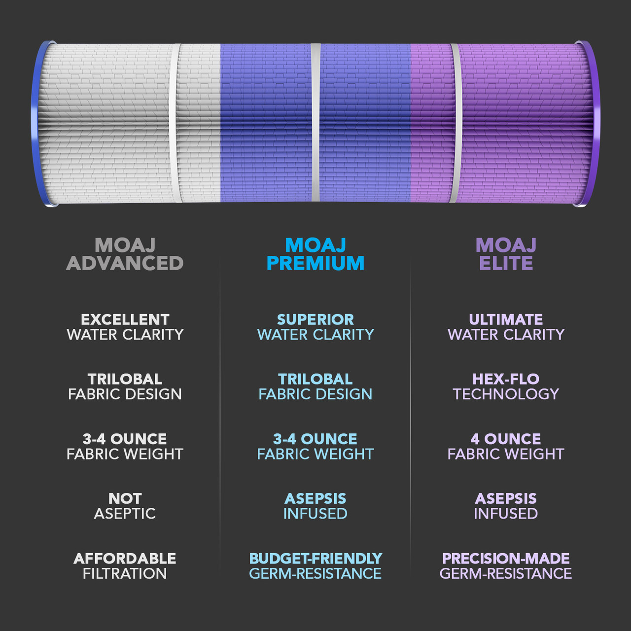 MOAJAZA XLS-705 Pool Filter Cartridge - Thumbnail 4