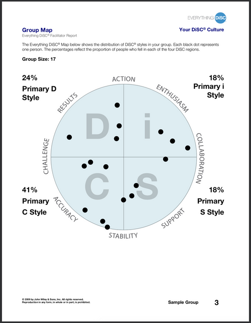 Everything DiSC Facilitator Report
