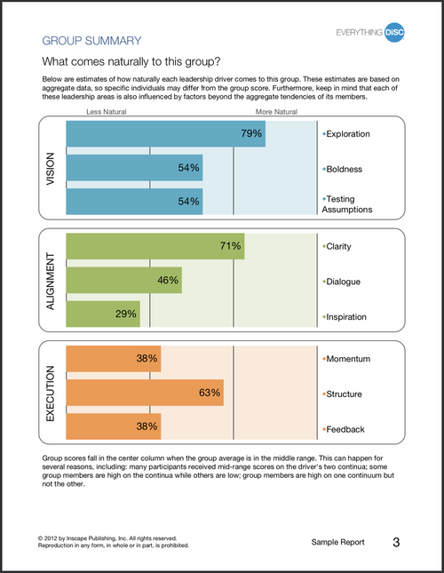 Everything DiSC Work of Leaders Facilitator Report