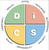 Everything DiSC Sales Map