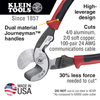 Journeyman™ High Leverage Cable Cutter with Stripping