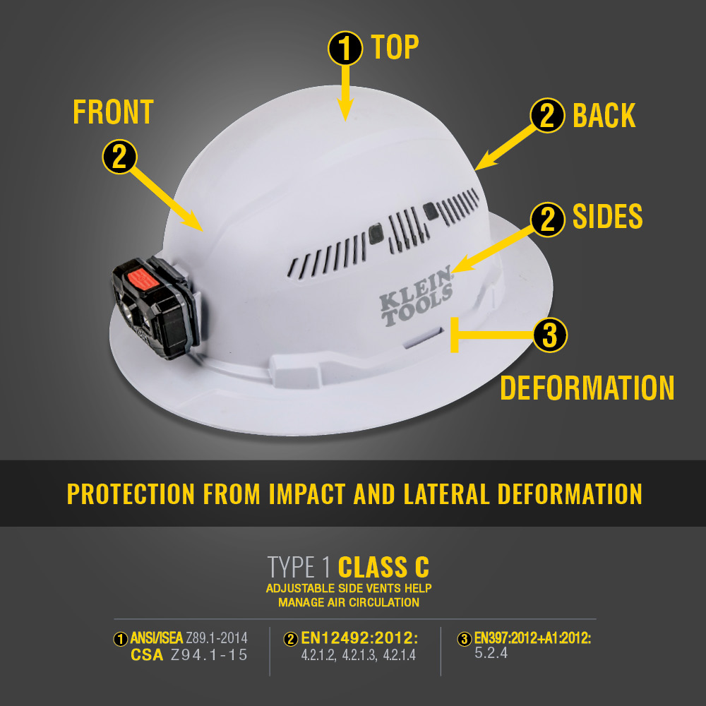 Klein Hard Hat, Vented, Full Brim with Rechargeable Headlamp, White