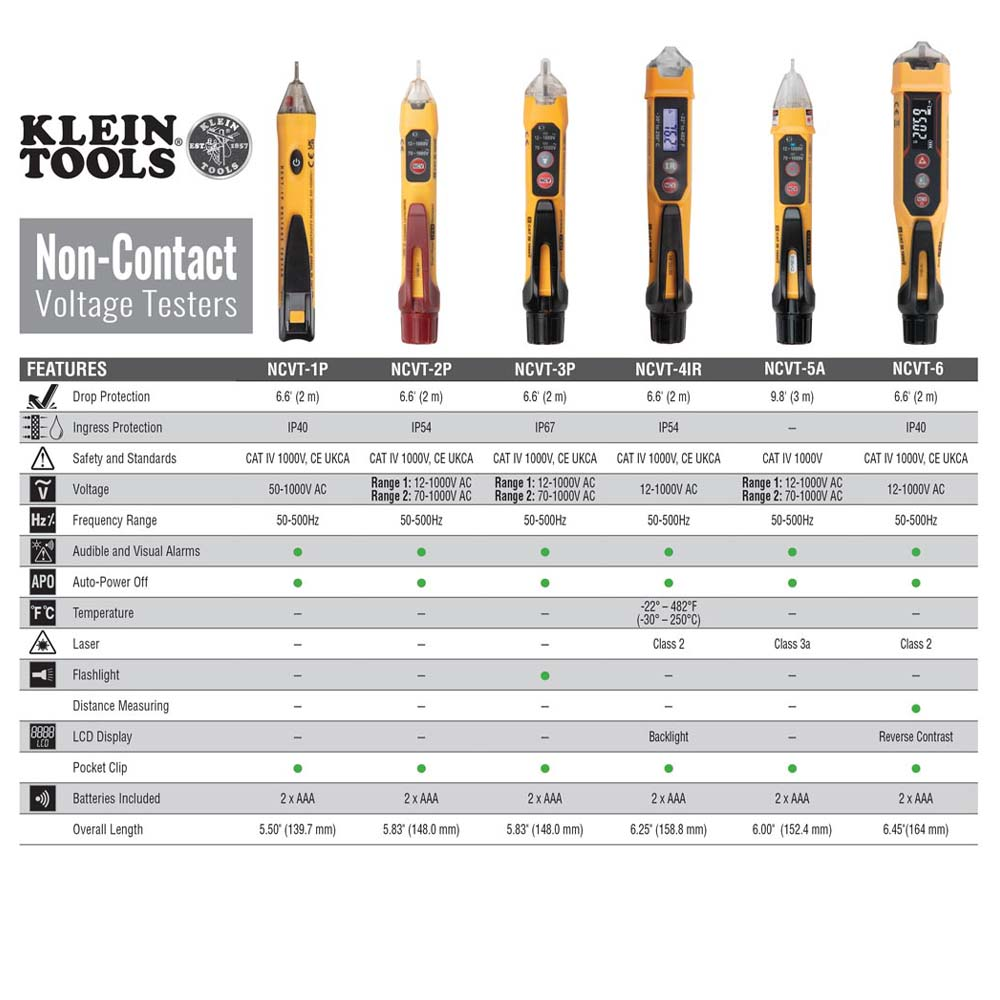 Electrical Test Kit