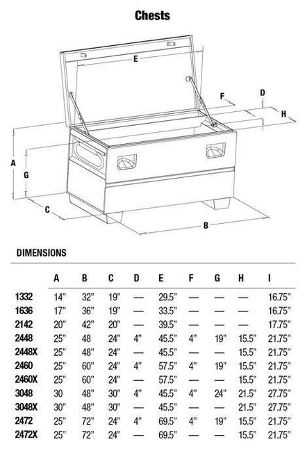 GREENLEE Chest Box  (P/N 2448)