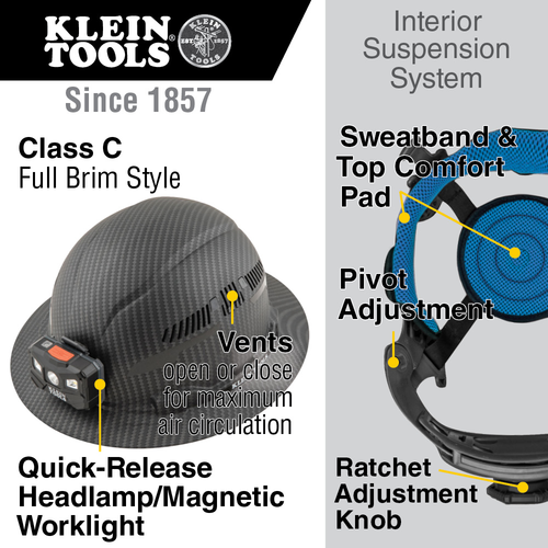 Hard Hat, Premium KARBN™ Pattern, Vented Full Brim, Class C, Lamp