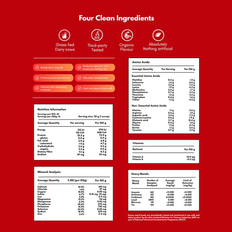 Go Good Whey Protein Powder + Organic Strawberry
