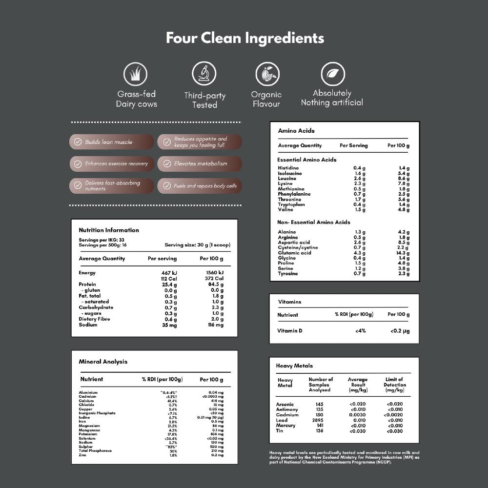 Go Good Whey Protein Isolate + Organic Chocolate