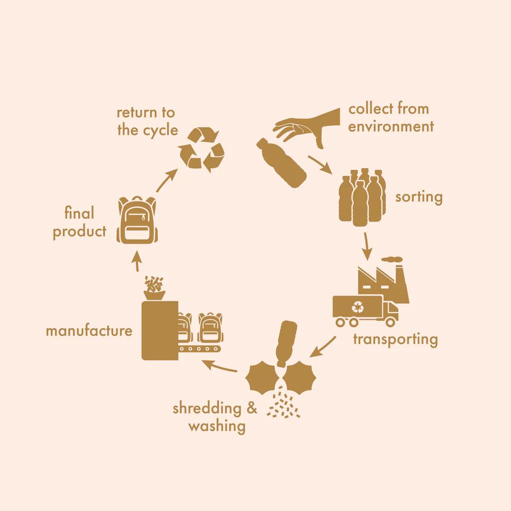 Fox and Fallow Backpack