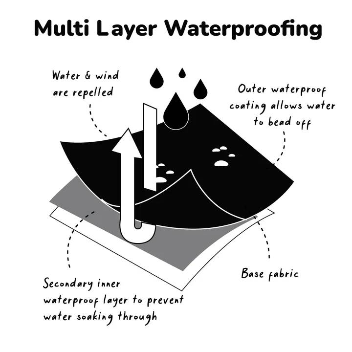 Therm All-Weather Hoodie