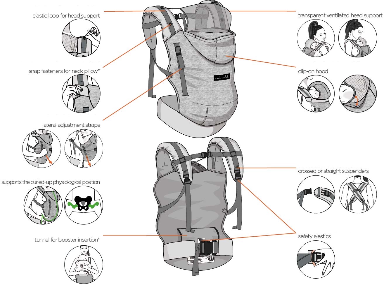 Love Radius Hoodie Carrier