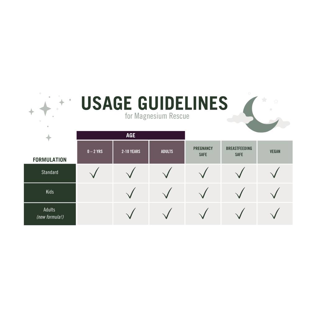 Nude Alchemist Magnesium Rescue - Kids